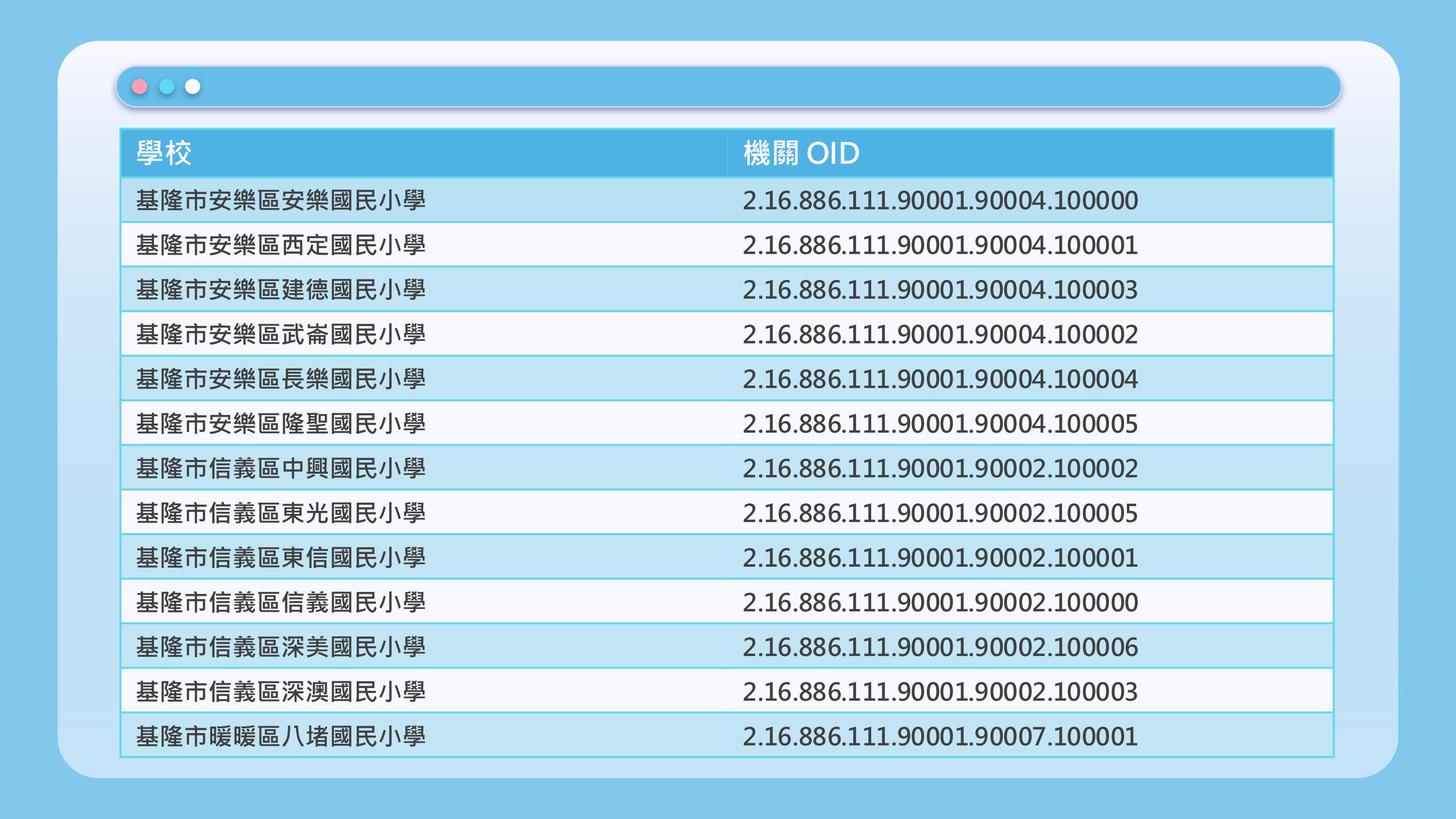 公務帳號流程說明 10