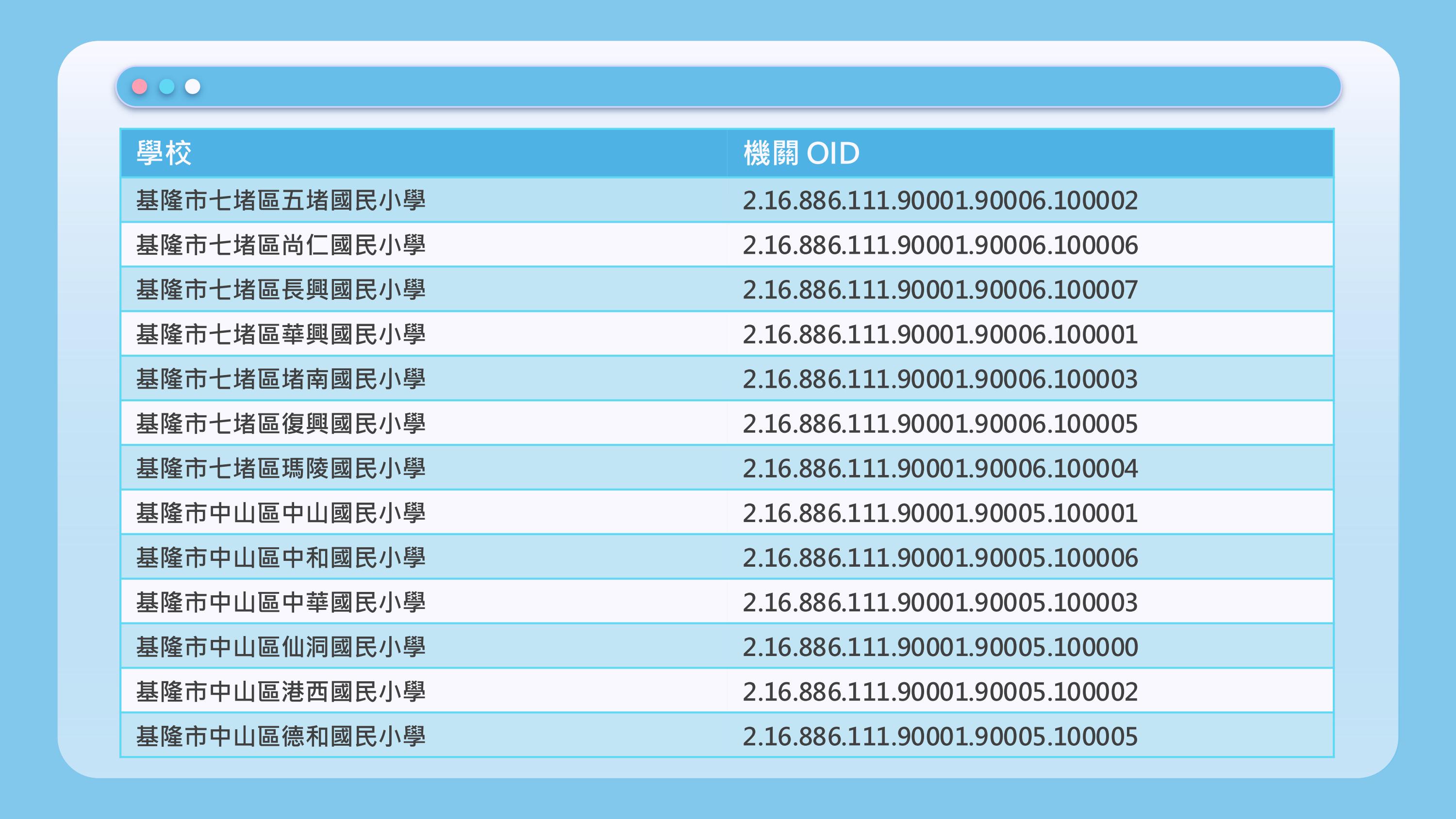 公務帳號流程說明 7