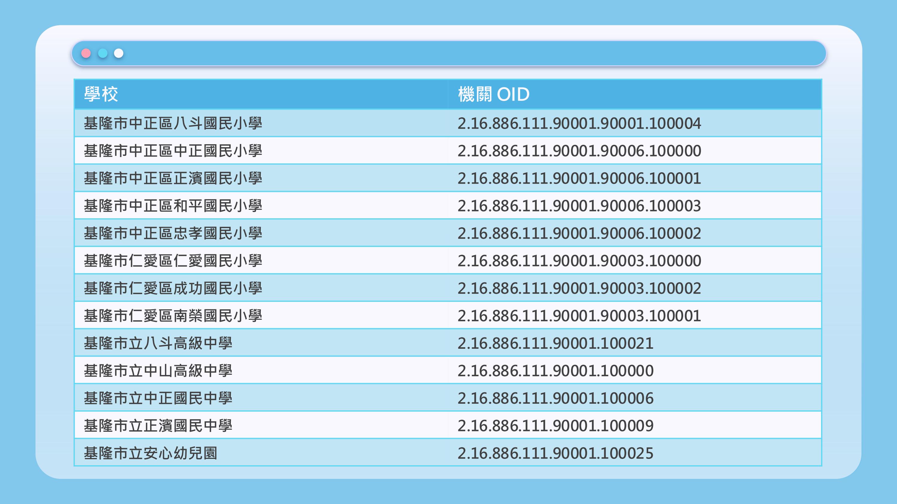 公務帳號流程說明 8