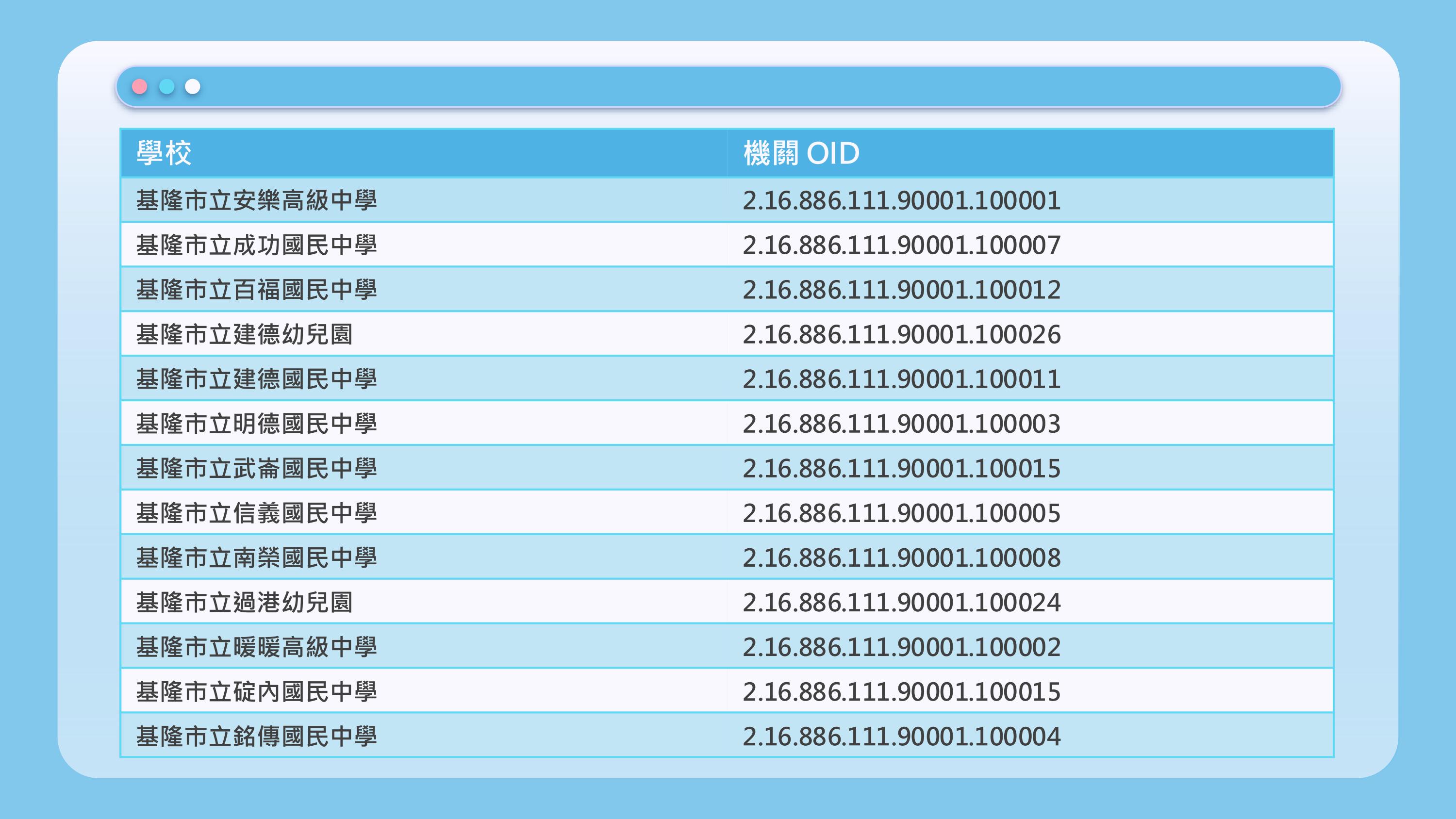 公務帳號流程說明 9